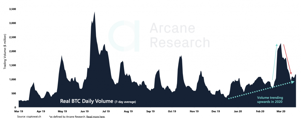 Crypto Market Report: Bitcoin&rsquo;s Potential Easter Resurrection, and the Aftermath of Fork Halvings - screen shot 2020 04 10 at 10.06.59 am 1024x401