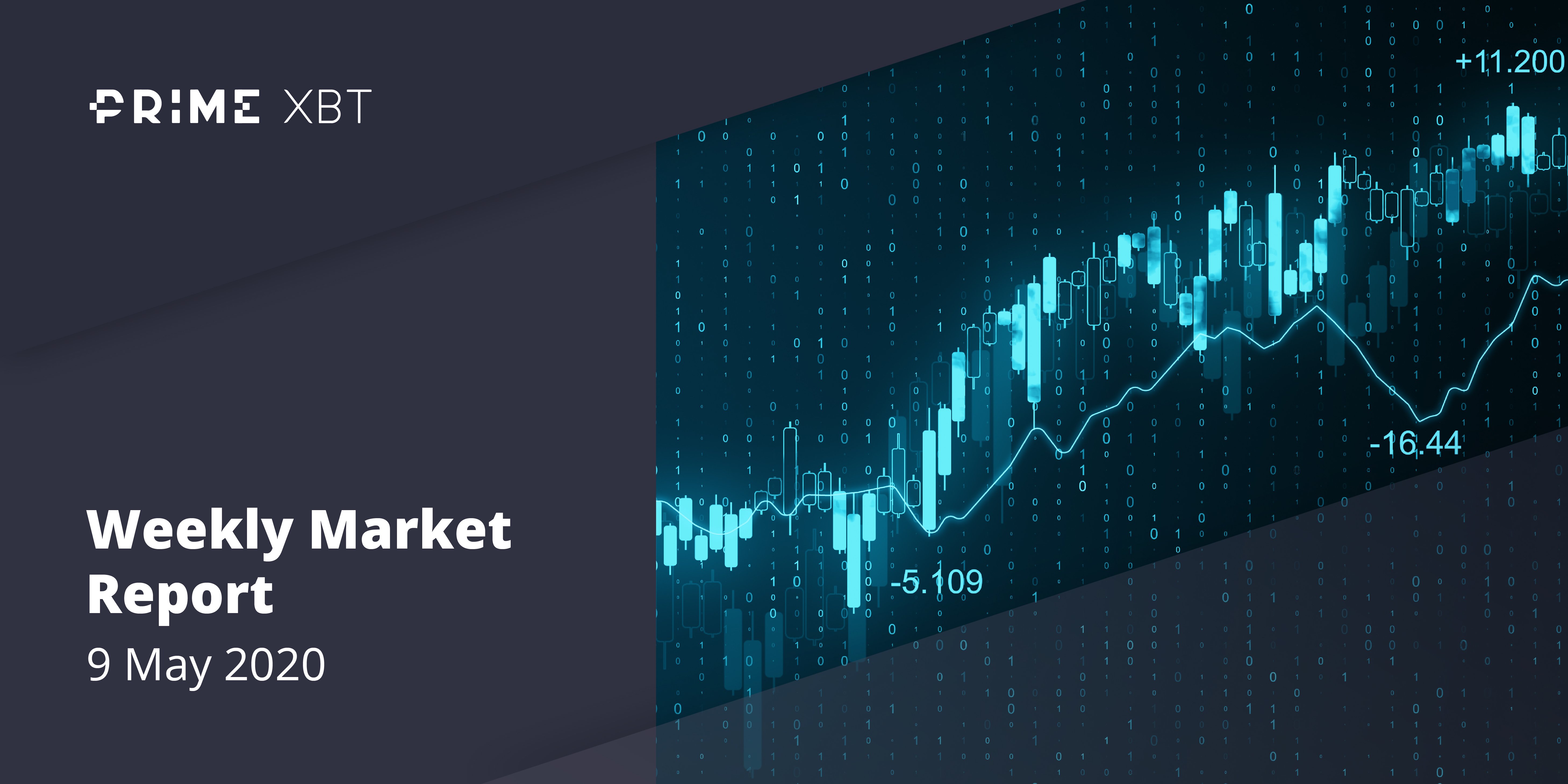 Crypto Market Report: Bitcoin Builds in Anticipation of Halving as a Greedy Market Returns with Institutional Interest - 9.05.20