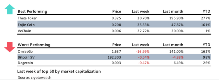 Crypto Market Report: Bitcoin Market Showing Strength But Volatility Flies as Month Winds Down &mdash; Greyscale Sweeping up Post Halving Coins - screen shot 2020 05 29 at 18.16.58