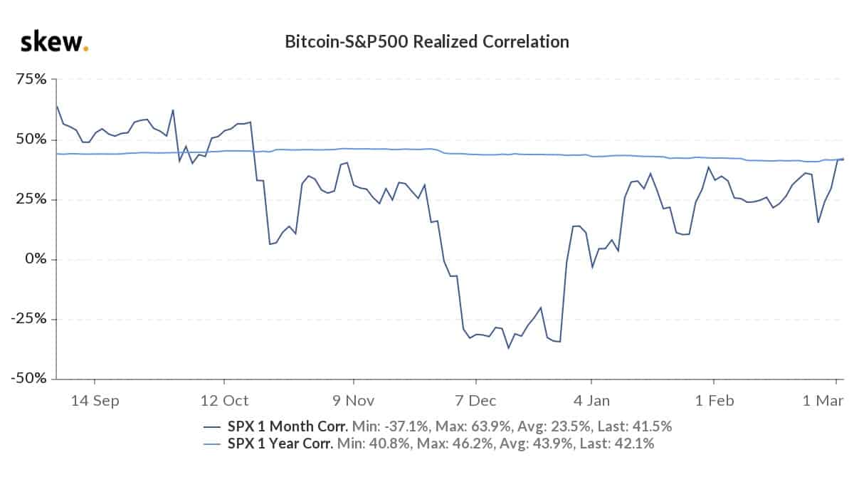 Market Research Report: Stocks Rebound While Bitcoin Stays Range Bound &mdash; Gold in Danger And Oil Surges - BTC and SPY
