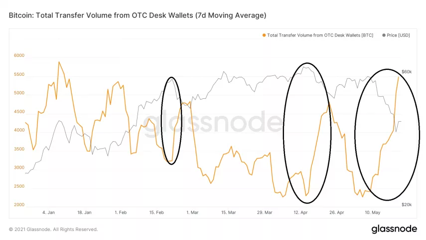 Market Research Report: Bitcoin Battling To Move While Altcoins Bleed Out &mdash; Stocks Manage To Bounce - image