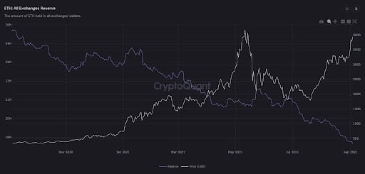 Market Research Report: BTC Smashes $50,000 While ETH Tips $4,000 and, SOL Soars Another 50% - unnamed6