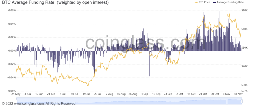 Market Research Report: Crypto Drops 20% Market Cap On Mt Gox&rsquo;s Bitcoin Repayment Fear - BTC Avg Funding  1024x427