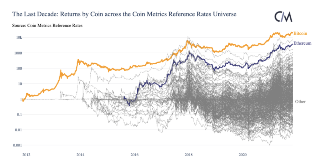 Market Research Report: Bitcoin Retreats After Closing In On $70,000 While Stocks Dip On High Inflation&nbsp; - Screen Shot 2021 11 15 at 9.44.44 AM 1024x532