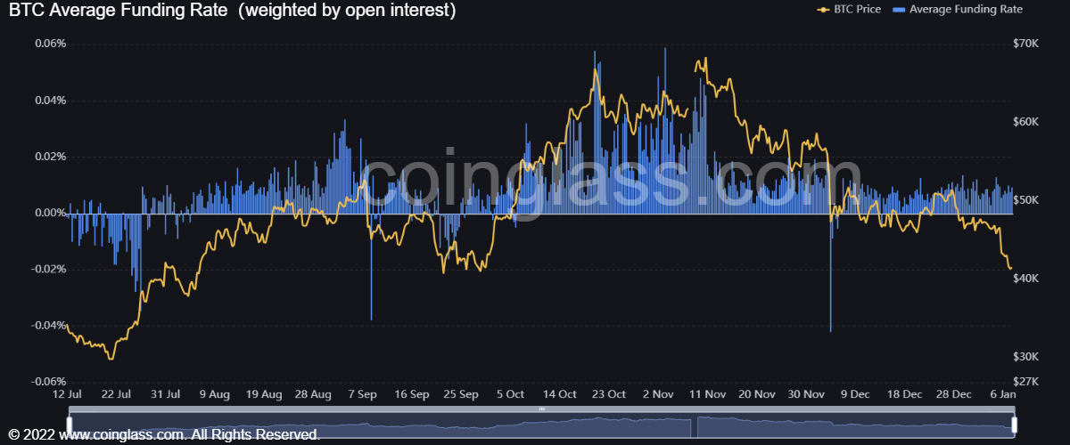 Market Research Report: New Year Off To A Bad Start For Crypto Along With Other Risky Assets&nbsp; - BTC funding rate 1